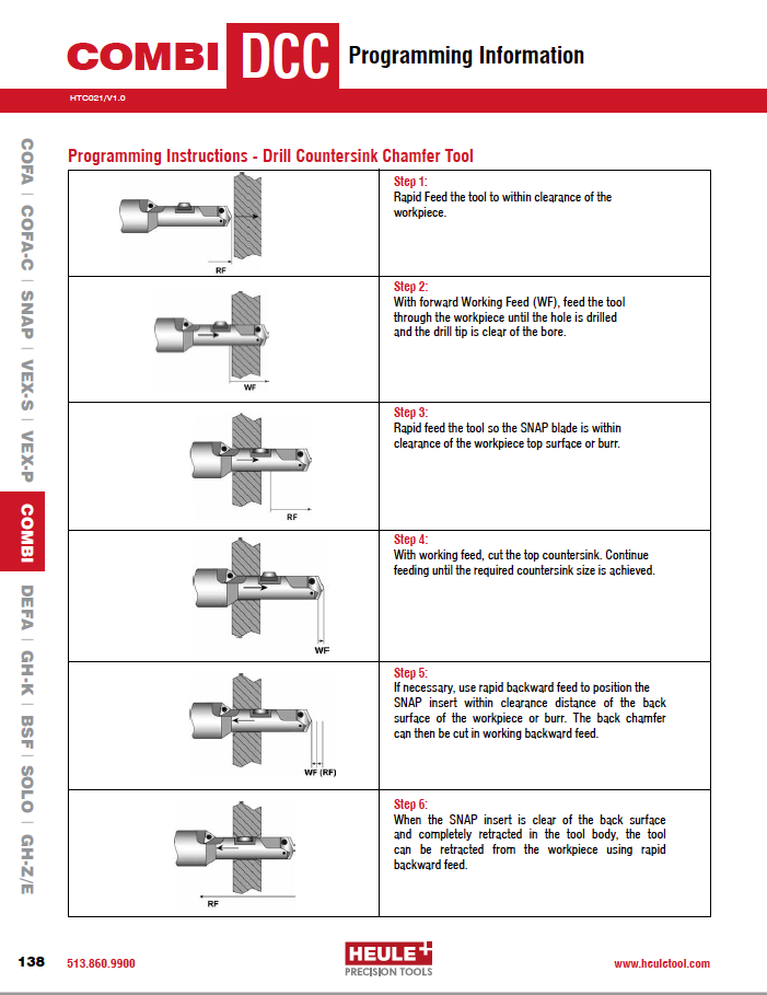 DCC Combi Programming Info PDF Preview